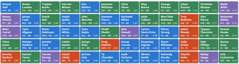 2023 fantasy football rookie mock draft. Here’s a two-round rookie mock for dynasty superflex leagues that incorporates results from Night 1 of the 2023 NFL Draft. Thor Nystrom’s Best Remaining Day 2 Prospects NFL Draft Day 1 Winners ... 