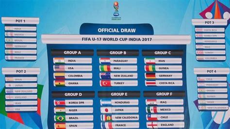 2023 fifa u-17 world cup standings