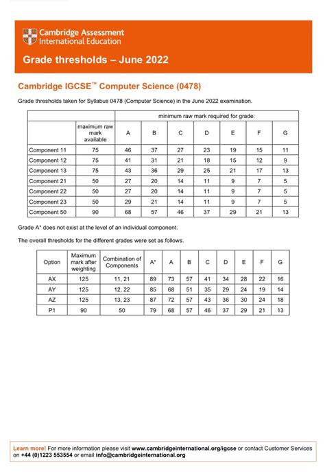 2023 grade boundaries cambridge
