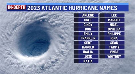 2023 hurricane season predictions released