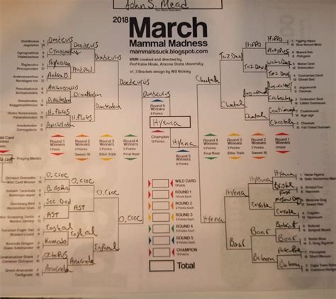 ... March Mammal Madness (MMM) competition. MMM was created by Dr. Katie Hinde ... Copyright © 2023 Chatham Central School District. All rights reserved. Powered .... 