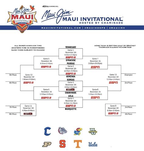 2023 maui invitational dates. Feb 1, 2023 · **Update as of Feb. 3, 2023: The 12-game All-Tournament packages have currently sold out. Fans are encouraged to join the wait list on our ticketing site here in case packages become available at a later date.** Travel packages for the 2023 Maui Jim Maui Invitational are now available! The 2023 Tournament will take place Monday, November 20 ... 