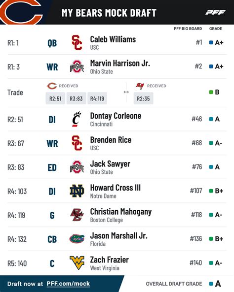 2023 mlb mock draft simulator. Scores. Schedule. Standings. Stats. Teams. Depth Charts. Daily Lines. More. Read all of ESPN's NFL mock drafts for the 2023 cycle, going back to Todd McShay's early predictions in May 2022. 