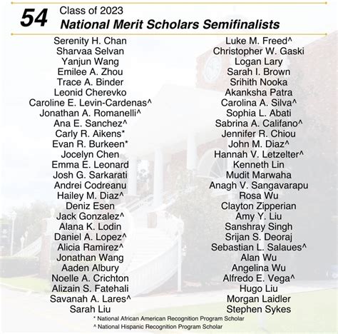 2023 national merit semifinalists list by state. National Merit Scholarships Three types of National Merit Scholarships will be oﬀ ered in the spring of 2023. Every Finalist will compete for one of 2,500 National Merit® $2500 Scholarships that will be awarded on a state-representational basis. About 950 corporate-sponsored Merit Scholarship awards will be 