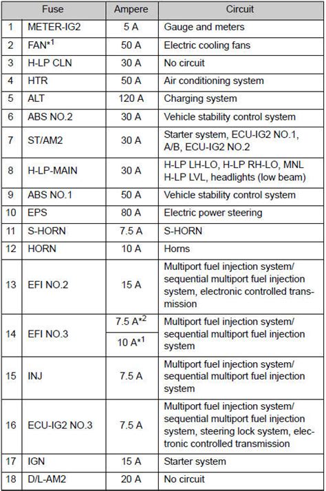 2023 toyota camry fuse box diagram. .  <a href=https://apply.emsacademy.kg/atcleo/vivo-t...