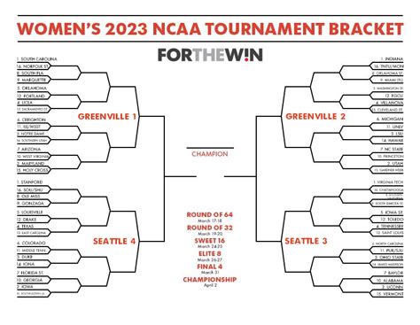Mar 12, 2023 · NCAA Women's Tournament: Print and fill out your 2023 March Madness bracket. The 2023 NCAA Women's Basketball Tournament field will be announced at 8 p.m. ET on Sunday. South Carolina is expected ... . 