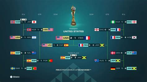 2023 world cup finalists crossword. While searching our database we found 1 possible solution for the: 2023 World Cup finalists briefly crossword clue. This crossword clue was last seen on October 9 2023 LA Times Crossword puzzle. The solution we have for 2023 World Cup … 