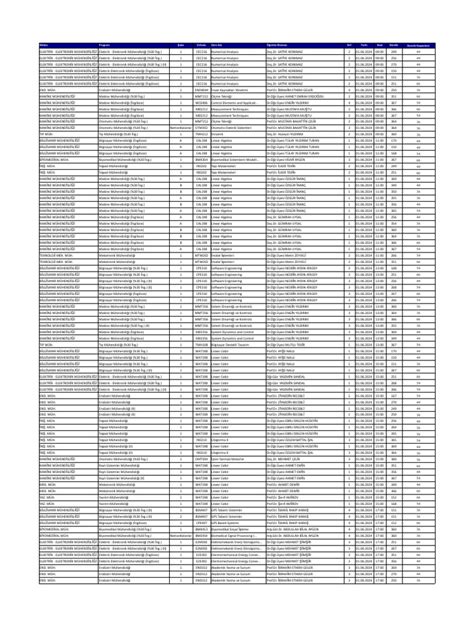 codini.rgarabwor.edu.pl. 