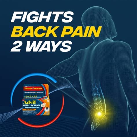 2024 Ibuprofen for back pain inflammation. a 