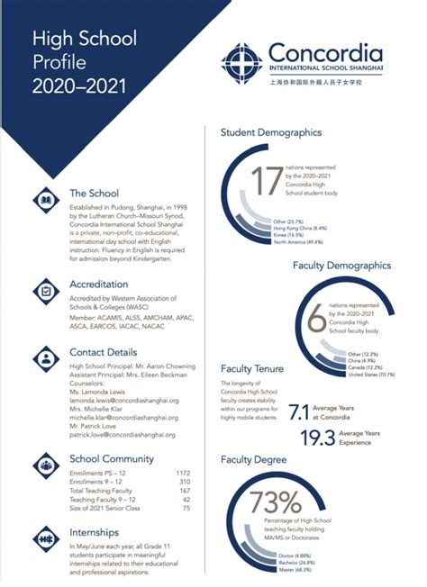 2024–22 ACADEMIC PROFILE