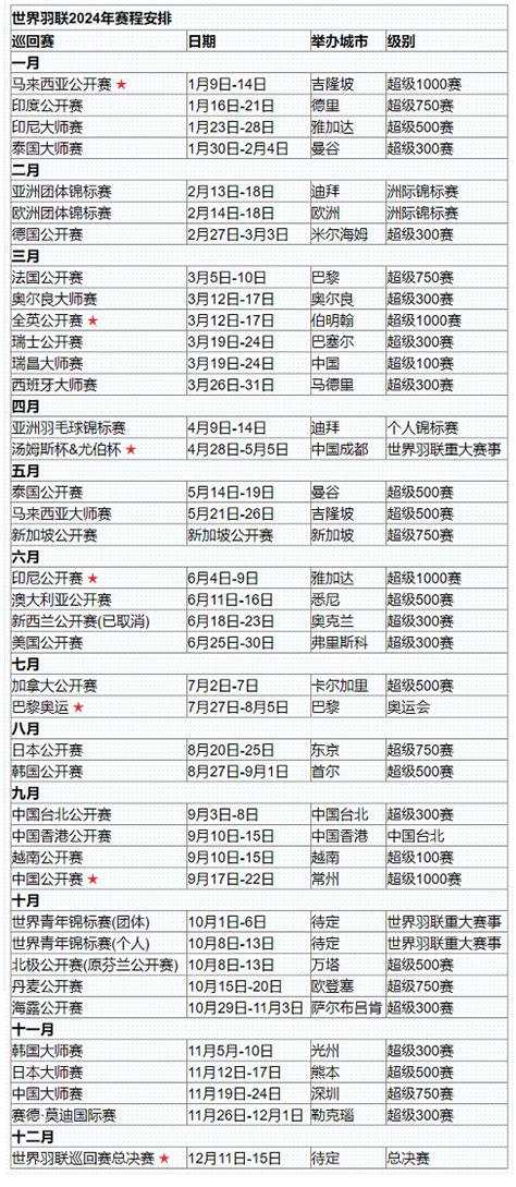 2024年世界羽联羽毛球賽程 時間表 Badminton Tournament Calendar, BWF …