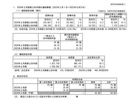 2024年2月期 決算短信〔日本基準〕(連結)