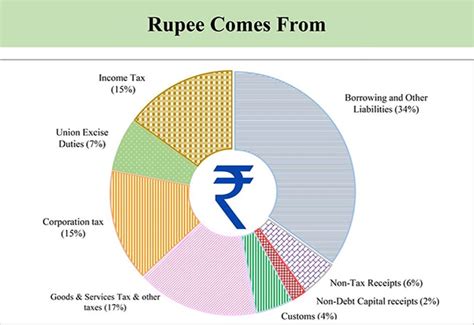 $1.1k in indian rupees  Swap currencies