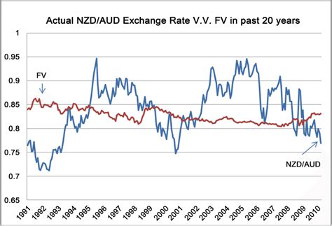 $1600 usd to aud  Rand (RND) is currently valued at A$0