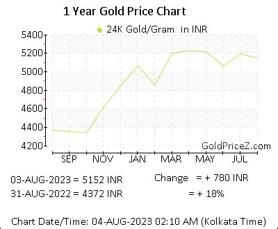 $1999 in indian rupees Look at the reverse course INR to USD