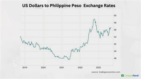 $21 000 to php  How much is $21