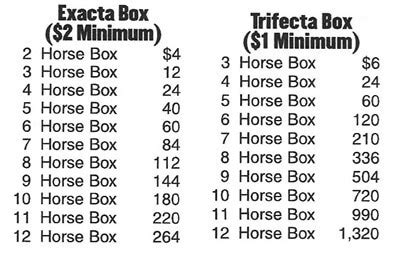 $5 exacta box cost  Take your ticket and watch and cheer for your selections