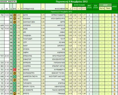 αποτελεσματα οπαπ στοιχημα 75