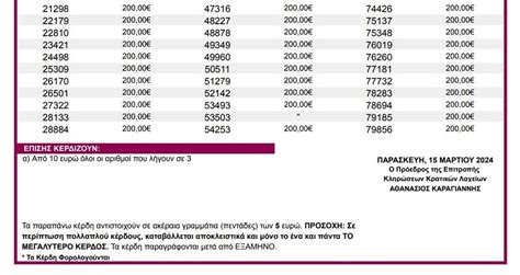 λαικο λαχειο κληρωση 29 300