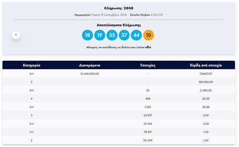 στατιστικα τζοκερ ελεγχος αριθμων  Επιλέξτε στον παρακάτω πίνακα τους αριθμούς που επιθυμείτε να ελέγξετε και πατήστε το κουμπί “ΈΛΕΓΧΟΣ”