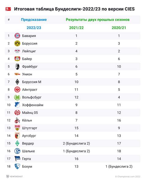 бундеслига аустрије у фудбалу утакмице  2011/12 