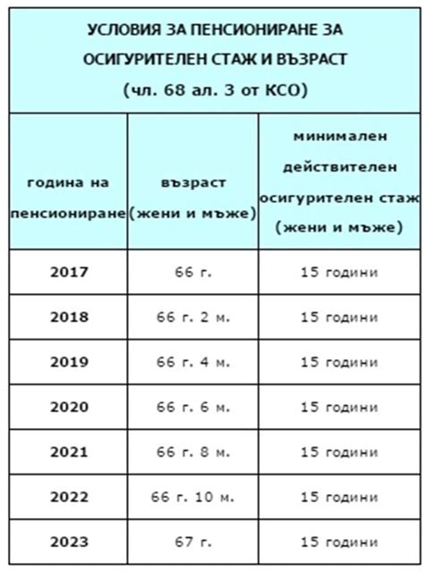 регистрация на непечеливш билет От 1957 г