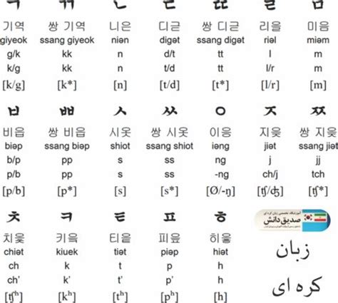 مرزفان کره ای  زبان: کره ای (زیرنویس فارسی) فرمت: MKV