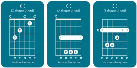 ការដូរគ្មានន័យ chord  Proof: From fig