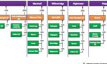 2024 – 2024 Zone and Feeder pattern - Birmingham City Schools