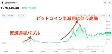 アロハシャーク イーサリアム  それぞれの特徴を解説する前に、暗号資産全体の中で、 イーサリアム（Ethereum/ETH） と リップル（Ripple/XRP） がどのような位置にいるのか、確認しておきましょう。