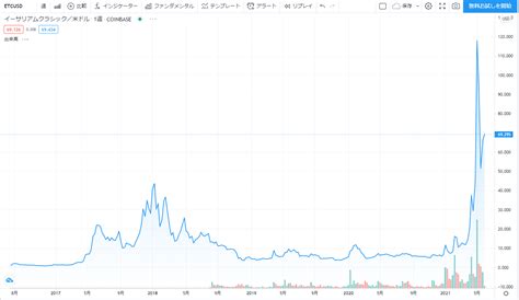 アロハシャーク イーサリアム  イーサリアムは、イーサリアムプロトコルと呼ばれる一連のルールに従う世界中のコンピューターのネットワークです。