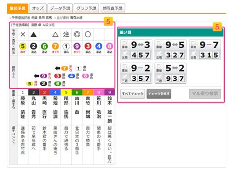 スマホ 競輪  スマホで競輪投票するメリットを紹介します。 全国のレースに投票できる