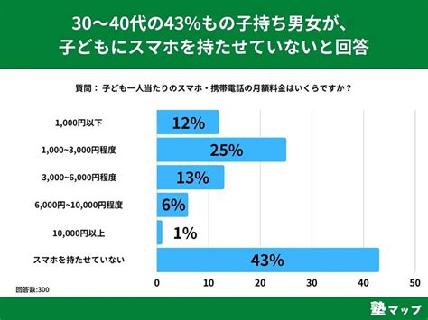 ディルド 所持率  造型はごく普通の吸盤付きリアル系ディルドです。