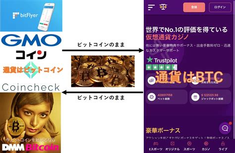 トラストダイス ライトコイン トラストダイスのスティックペイを使った入金と出金手順・手数料や決済上限を… 2022年10月23日 スティックペイ（sticpay）に入金する方法と手数料 2022年10月23日 スティックペイとエコペイズの手数料や利便性を比較！資金を入れ替える手段も… 2022年10月23日ステップ①：Fire Faucetのアカウント登録ページへ行く