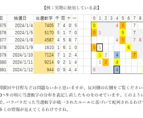 ナンバーズ4 大阪抽選 金曜日  当選番号から最近出現していない数字を以下の条件で分析しまとめました。