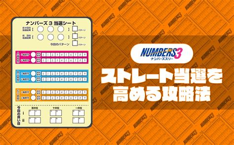 ナンバーズ4 大阪抽選  「1155」「3773」のように同じ数字を好きな桁に複数回選ぶことができます。