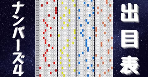 ナンバーズ4 大阪抽選  第6289回～第6309回