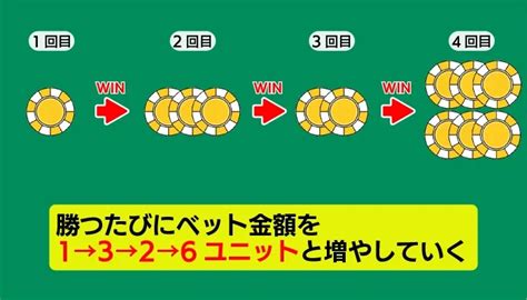 バーネット法 使い方  ハーフストップ法の使い方や手順、コツと注意点を徹底解説！ 攻撃型必勝法