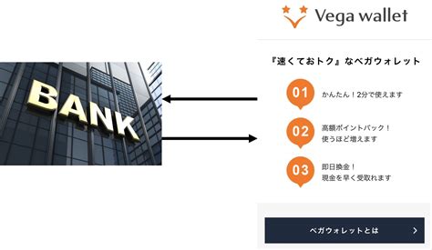 パイザカジノ 出金 銀行  カジ旅の銀行送金では1回あたり50ドルから2,000ドルまで出金可能 。