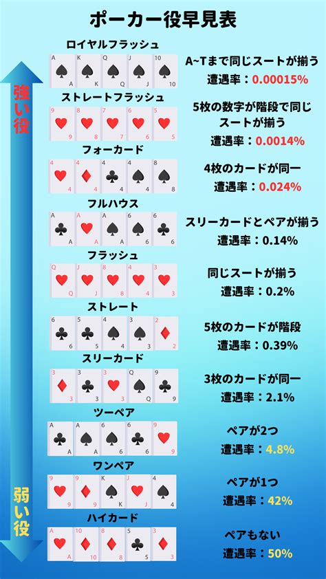 ビデオポーカー 査定  The #1 Video Poker Game on Google Play! 39 Authentic, Real Video Poker Games