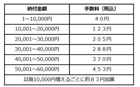 ペイトラ手数料  使い方が簡単