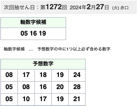 ミニロト 次回予想数字 無料  ミニロトは1～31個の数字から5個の数字を選びます。