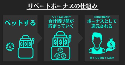 リベートボーナス 申請  入金不要ボーナスというタイトルでメッセージが来ているの