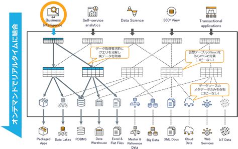 最高の仮想データ ルーム  また進化するお客様のニーズとともに