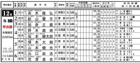 競輪電話投票トップページ  ひろしまけいりん（広島競輪）の公式サイトです。