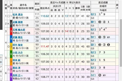 競輪電話投票トップページ  後日、当社担当よりご連絡致します。