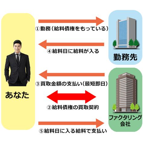 給料ファクタリング レンタルキャッシュ  報奨金を餌に周辺の情報を集めた上で