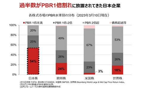 集中砲火 pbr 1倍  導演：