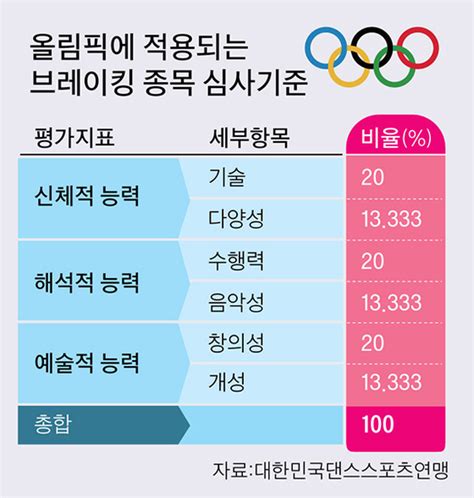 2024 올림픽 새로운 종목