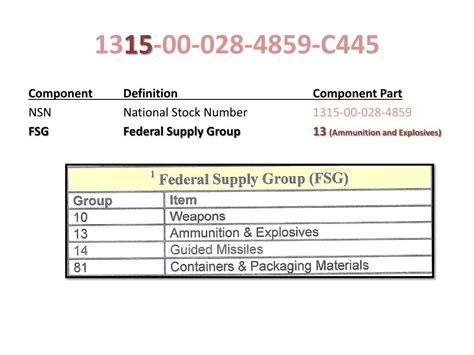 +1 (801) 512-5672 <b>Model / MPN: 35-12055-510 | NSN: 4010-01-512-5672 An assembly consisting of wire rope, with terminal attachmen (s) and/or end loop(s), in a continuous run from end to end</b>